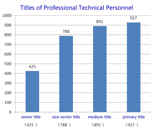 中国·5657威尼斯(股份)有限公司-官方网站