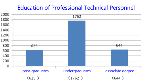 中国·5657威尼斯(股份)有限公司-官方网站